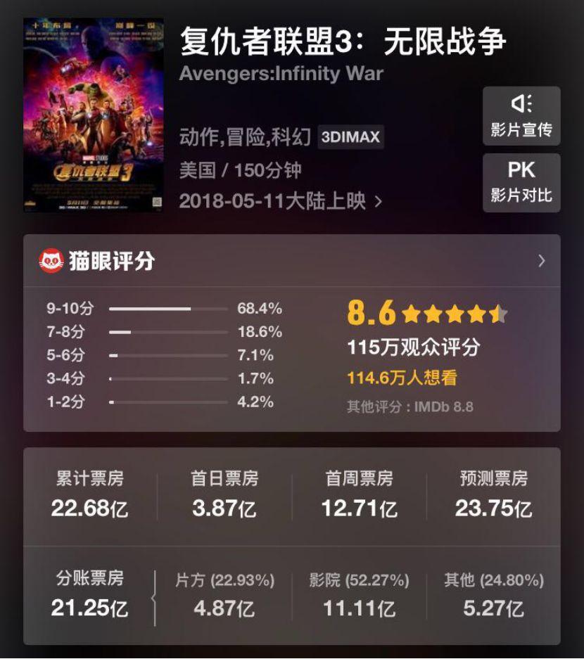 六一檔」票房大盤走高,但動畫電影並不是唯一