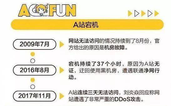 A站B站的同根殊途,折射出二次元商业世界的AB两面