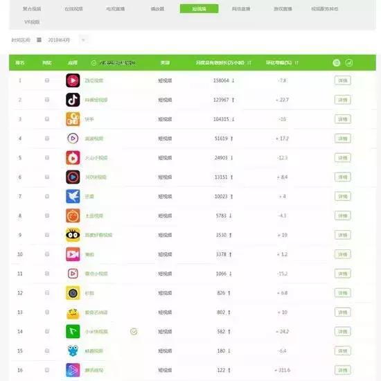 騰訊微視被達人討薪，30億補貼去哪兒？