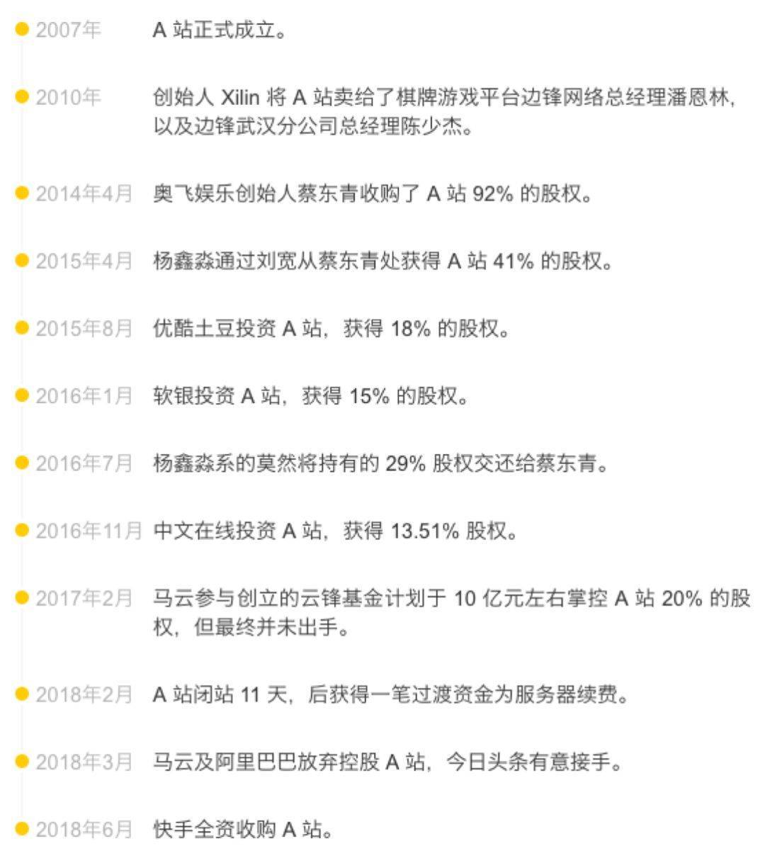 A站B站的同根殊途,折射出二次元商业世界的AB两面