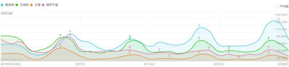 鐵打的流量、流水的愛豆,黃牛票和廣告商見證娛樂圈新勢力崛起