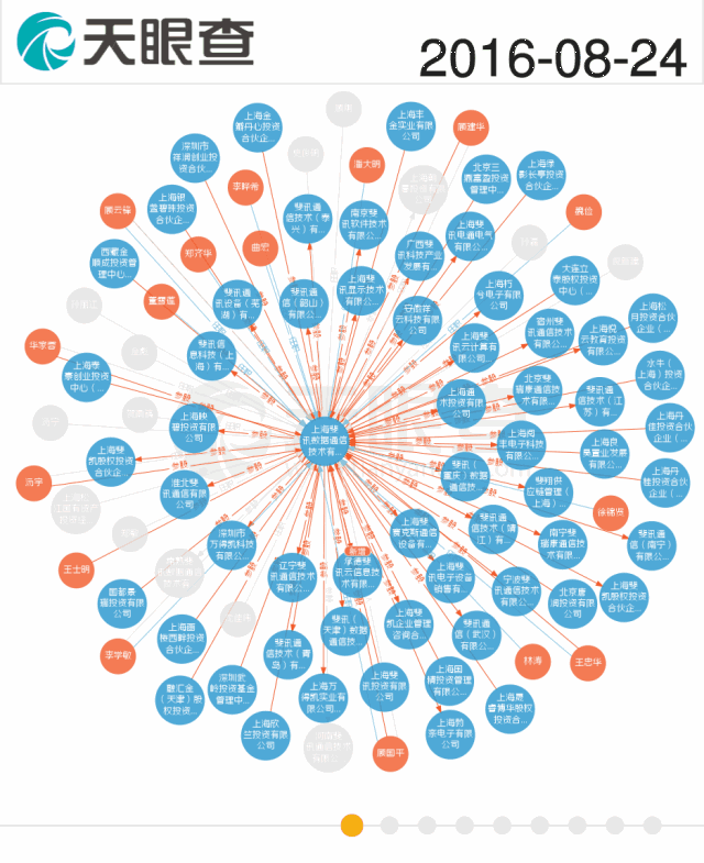 图片来源:天眼查