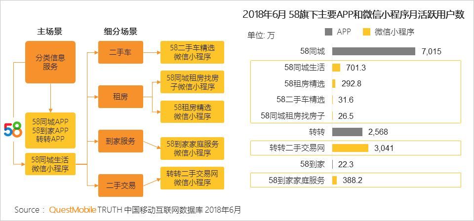 ile2018移动互联网洞察报告:如何让去中心化流