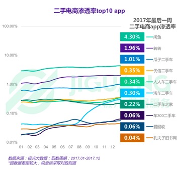 转转入驻微信钱包 九宫格 ,二手电商双巨头硝烟