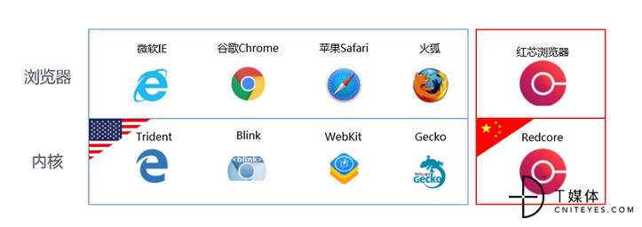 谷歌是什么内核_谷歌浏览器 blink内核_blink内核浏览器