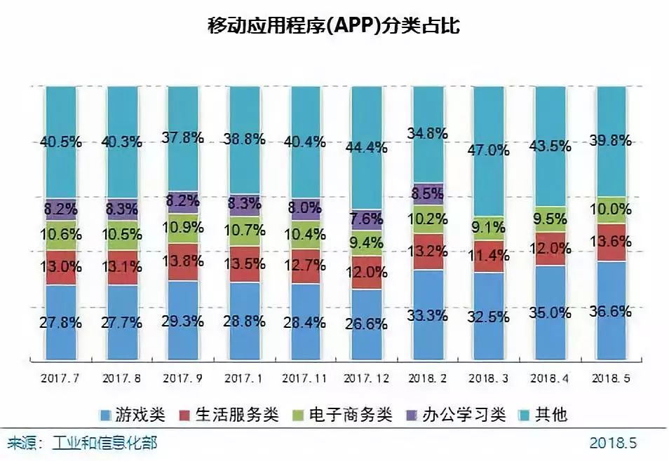 2018中国互联网报告发布:网民首次超8亿,其中