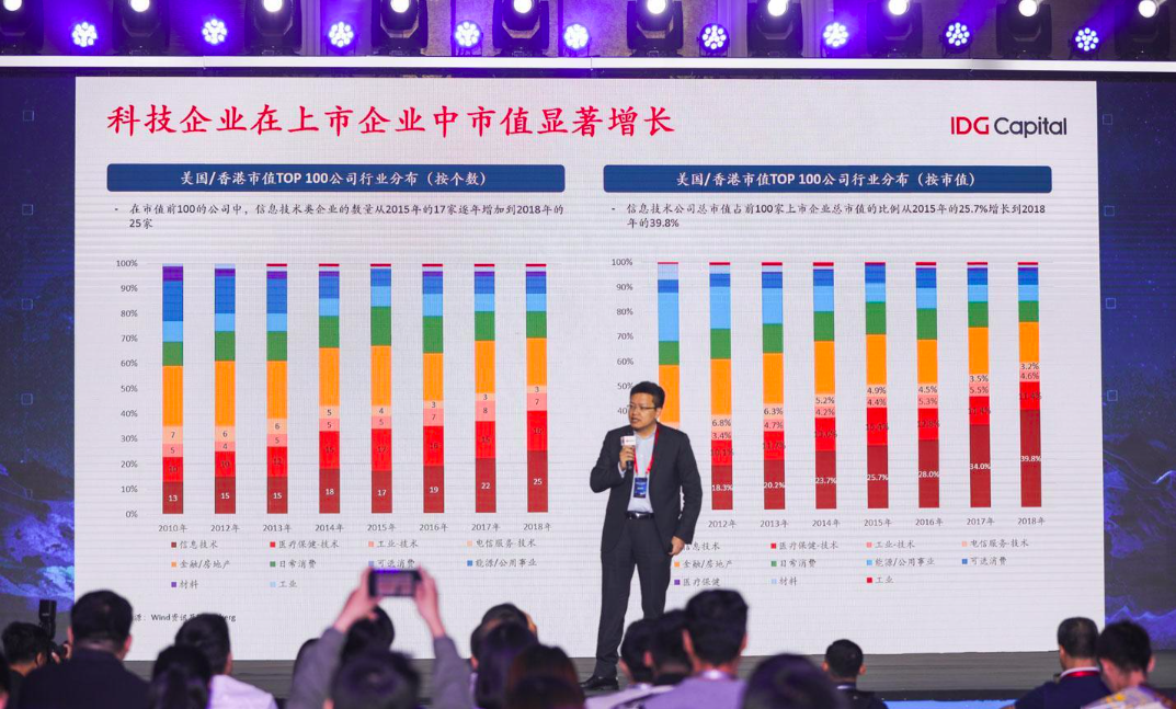 IDG资本牛奎光:硬科技和全球化,中国未来10年