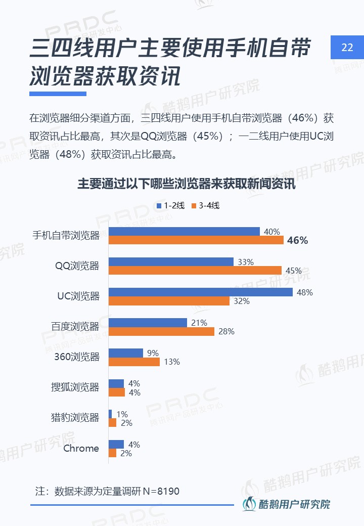 三四线用户内容消费洞察报告:泛娱乐、短视频最受欢迎