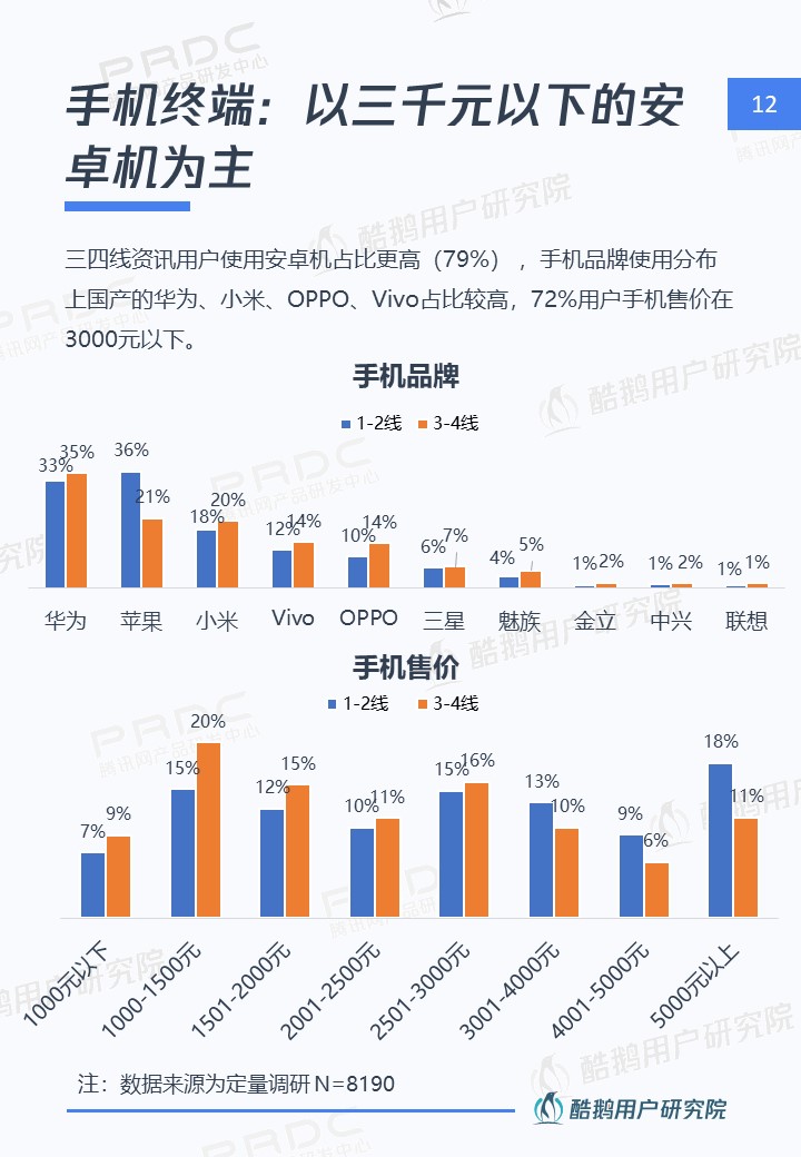 三四线用户内容消费洞察报告:泛娱乐、短视频最受欢迎