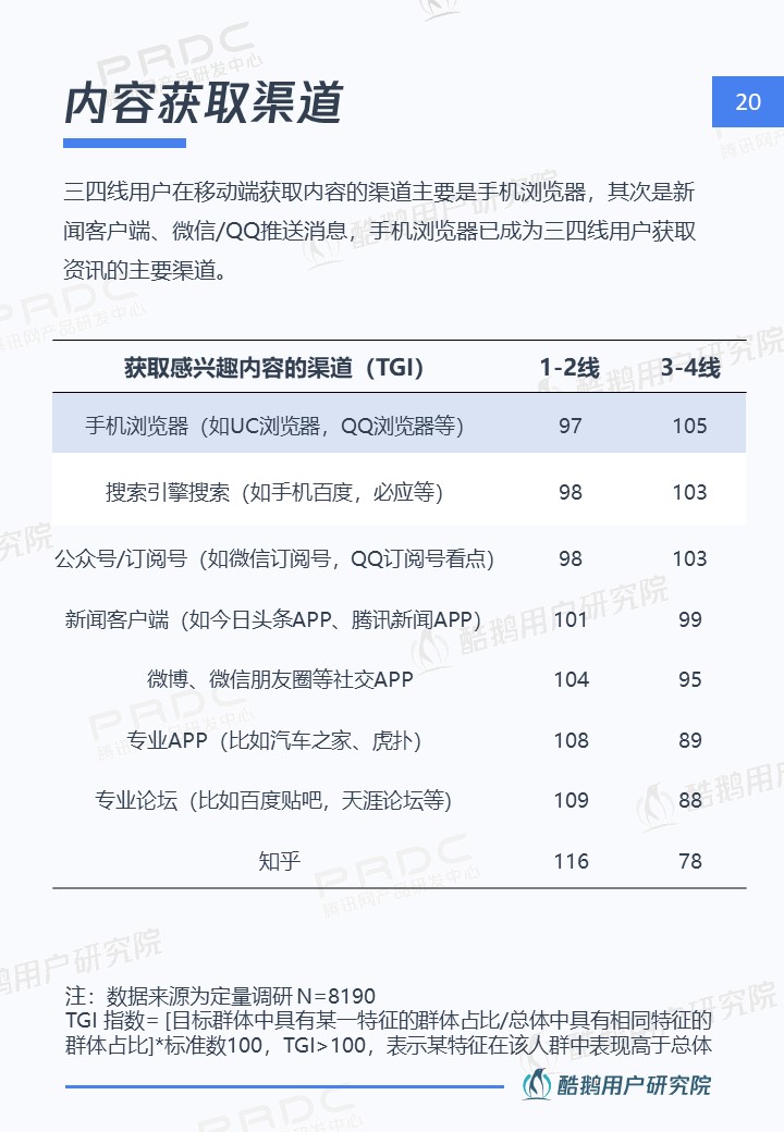 三四线用户内容消费洞察报告:泛娱乐、短视频最受欢迎