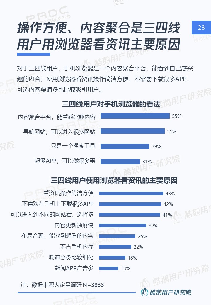 三四线用户内容消费洞察报告:泛娱乐、短视频最受欢迎