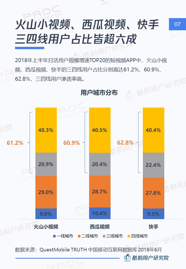 三四线用户内容消费洞察报告:泛娱乐、短视频最受欢迎