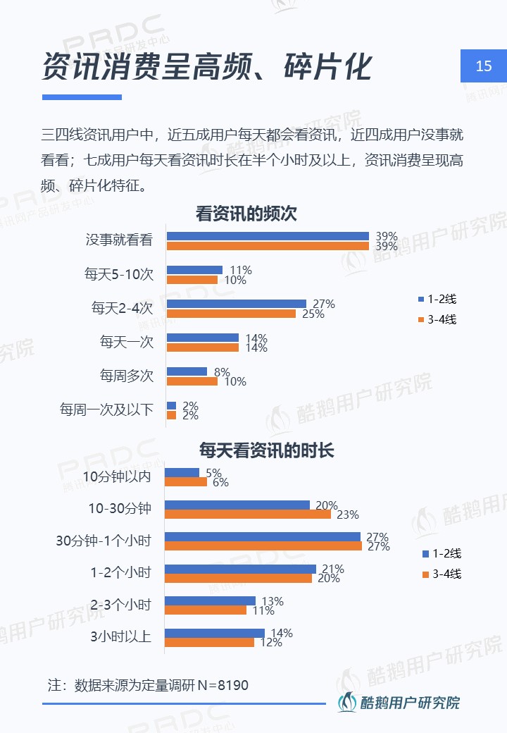 三四线用户内容消费洞察报告:泛娱乐、短视频最受欢迎