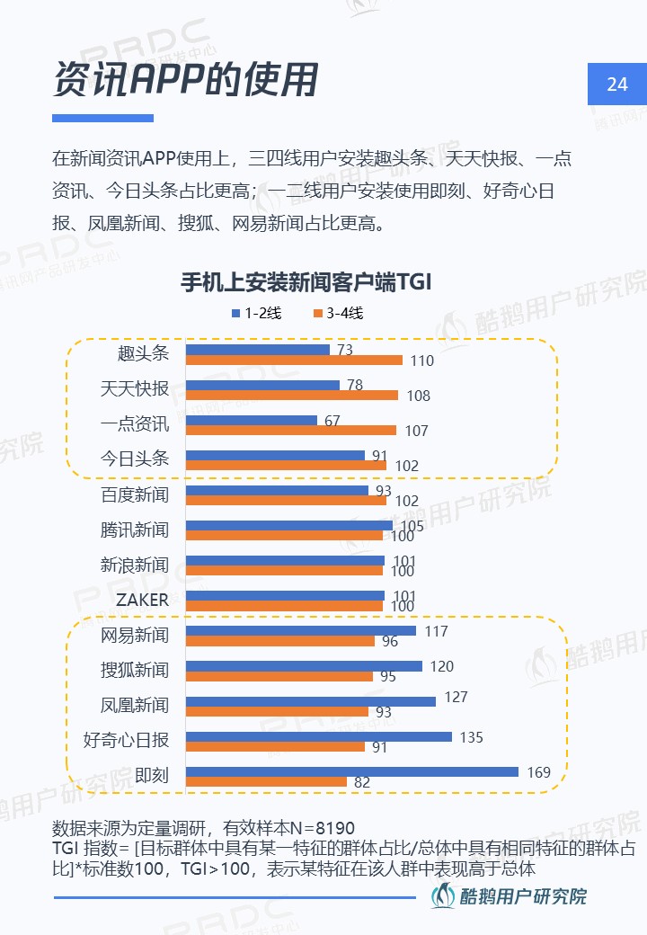 三四线用户内容消费洞察报告:泛娱乐、短视频最受欢迎