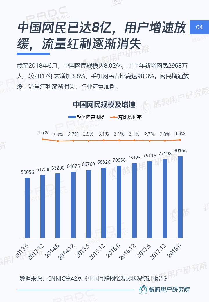 三四线用户内容消费洞察报告:泛娱乐、短视频最受欢迎