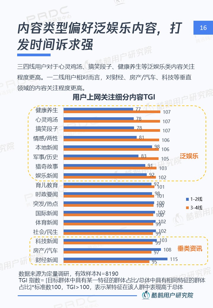 三四线用户内容消费洞察报告:泛娱乐、短视频最受欢迎
