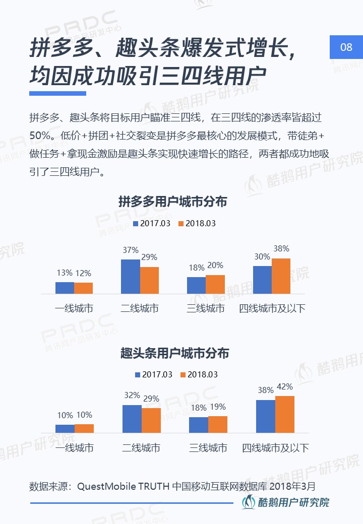三四线用户内容消费洞察报告:泛娱乐、短视频最受欢迎