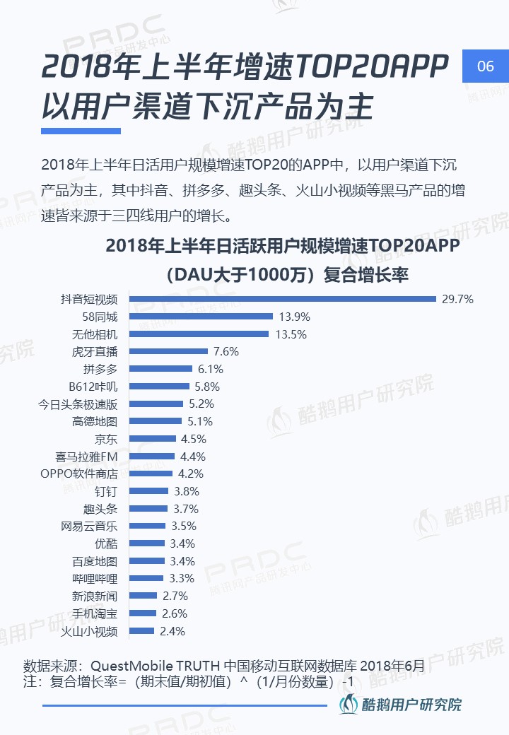 三四线用户内容消费洞察报告:泛娱乐、短视频最受欢迎