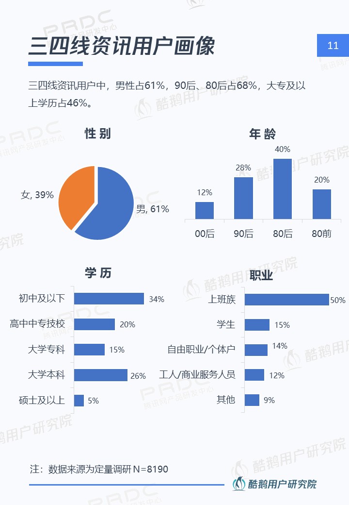 三四线用户内容消费洞察报告:泛娱乐、短视频最受欢迎