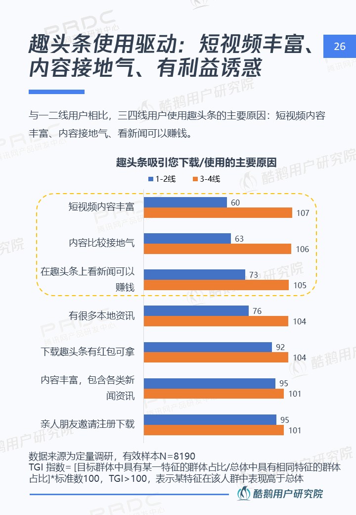 三四线用户内容消费洞察报告:泛娱乐、短视频最受欢迎