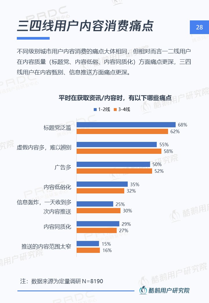 三四线用户内容消费洞察报告:泛娱乐、短视频最受欢迎