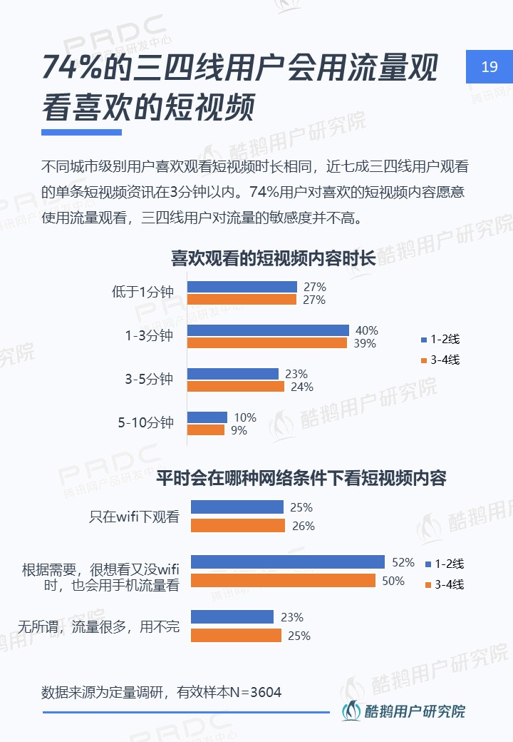 三四线用户内容消费洞察报告:泛娱乐、短视频最受欢迎