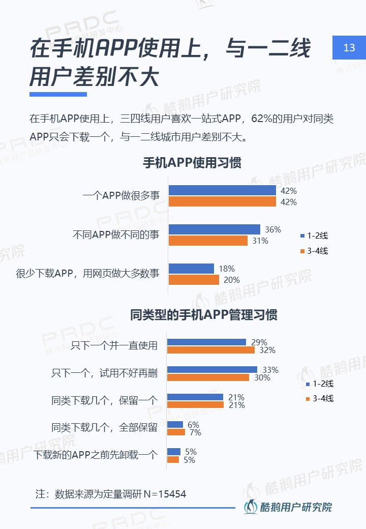 三四线用户内容消费洞察报告:泛娱乐、短视频最受欢迎
