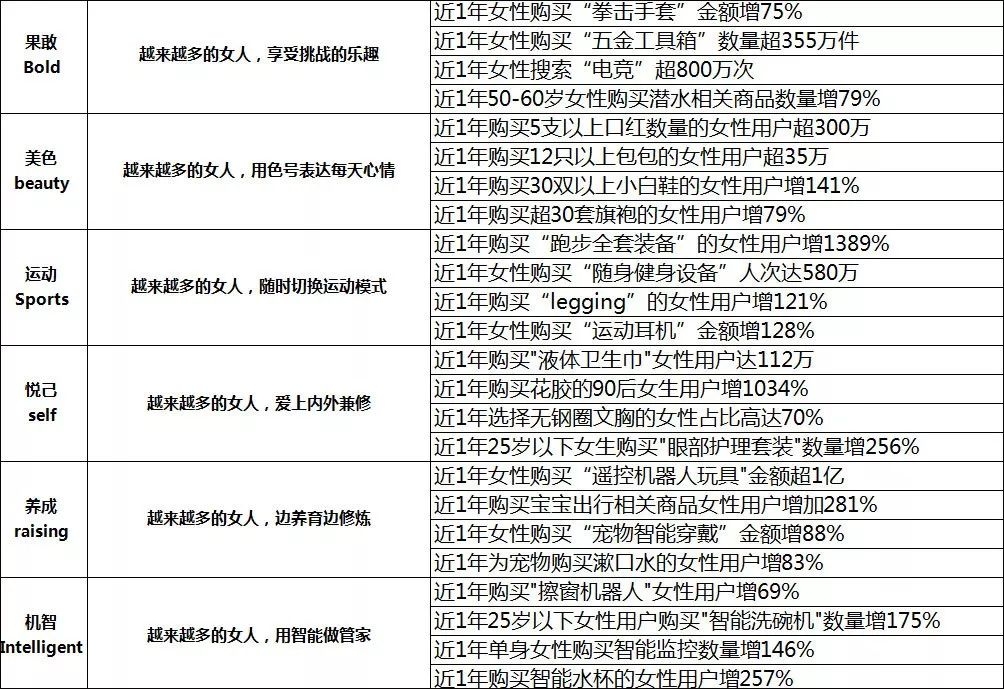 “她经济”,正在成为体育消费市场中的最强增量