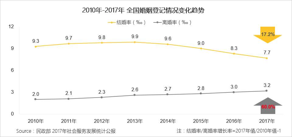 QuestMobile：女多男少，北京的“年轻单身汪”最多        
