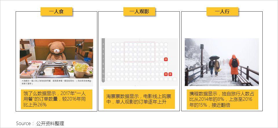 QuestMobile：女多男少，北京的“年轻单身汪”最多        