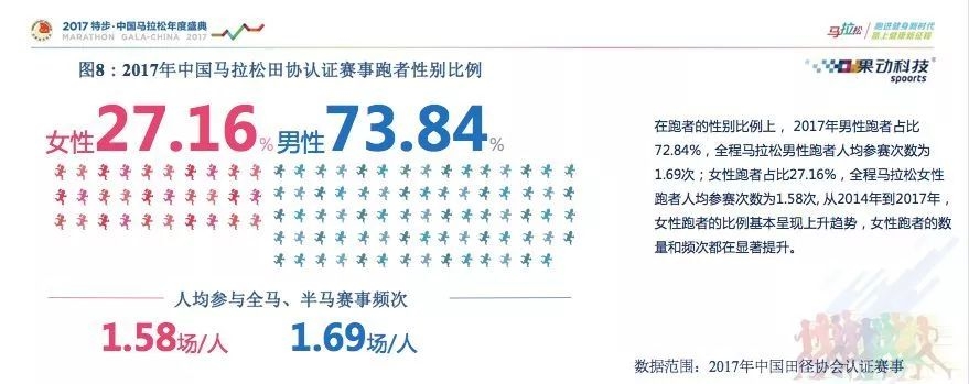 “她经济”,正在成为体育消费市场中的最强增量