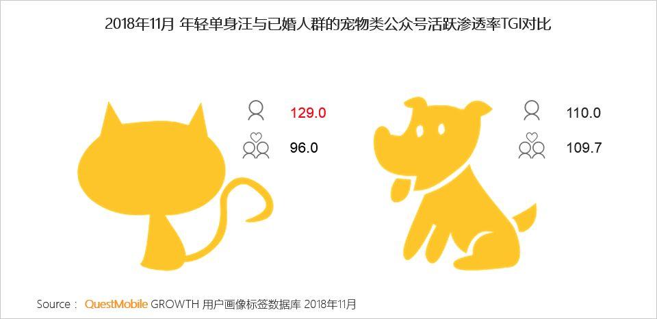 QuestMobile：女多男少，北京的“年轻单身汪”最多        