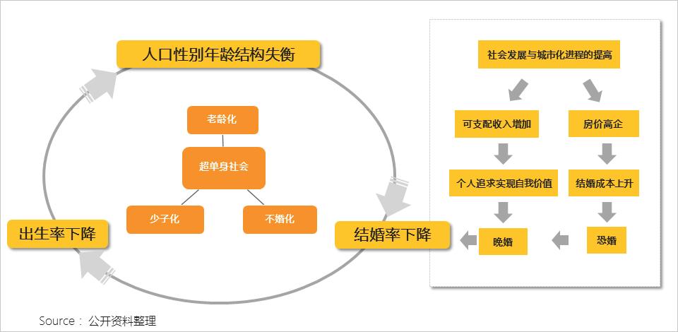 QuestMobile：女多男少，北京的“年轻单身汪”最多        