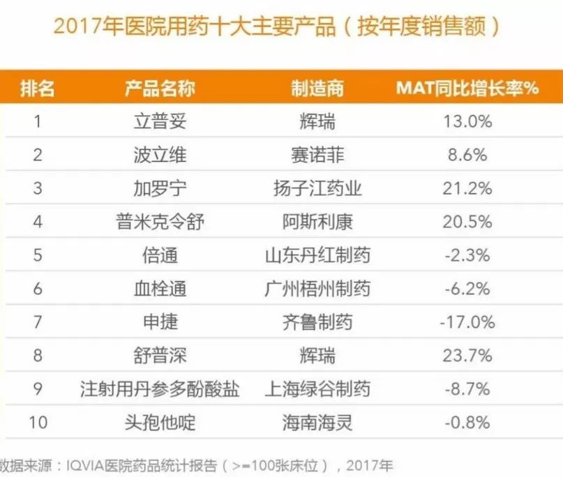 全球十大畅销药多为创新药，但中国更畅销的是中成药        