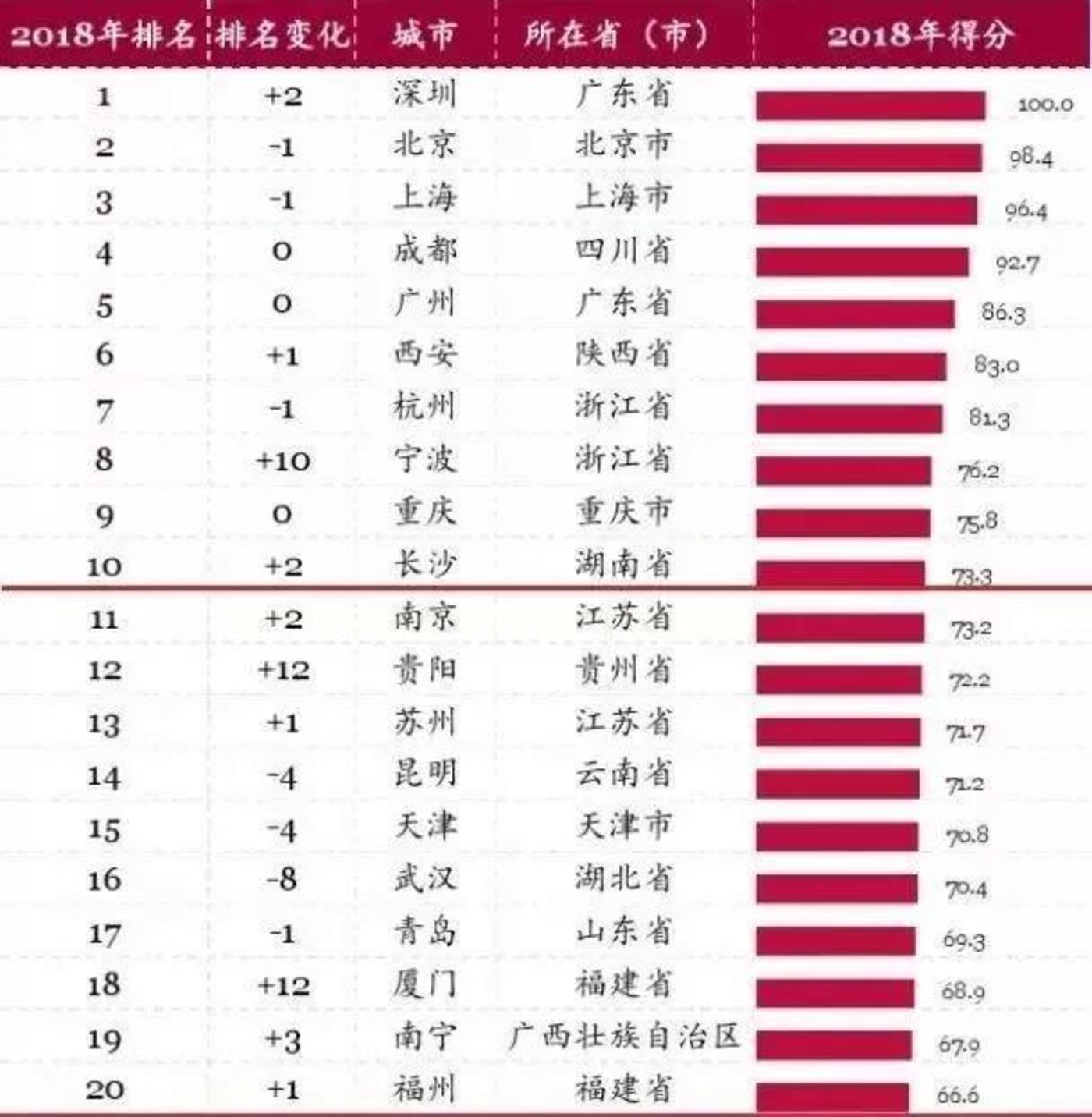 营商环境指数,来源《2018年营商环境报告》