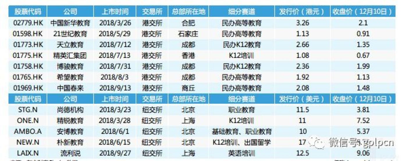 2018海外上市,为啥教育企业最积极?