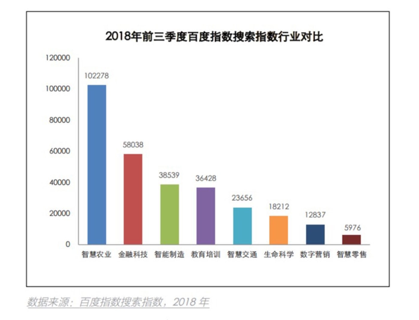 2018年八成人工智能岗位集中在北上广深杭：北京40.3%占比遥遥领先        