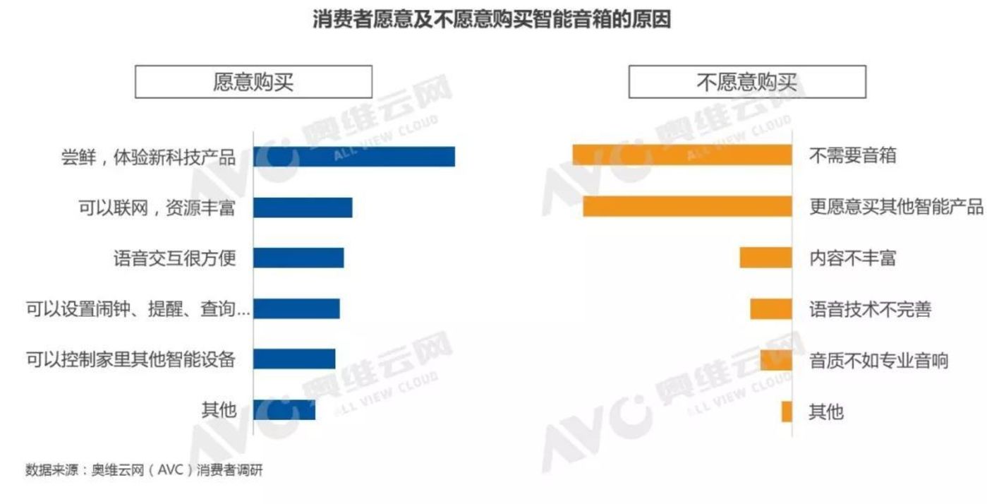 请回答,车联网2018