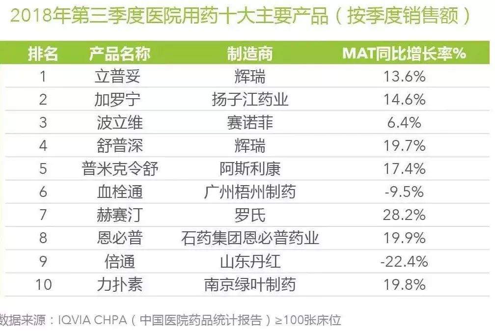 全球十大畅销药多为创新药，但中国更畅销的是中成药        