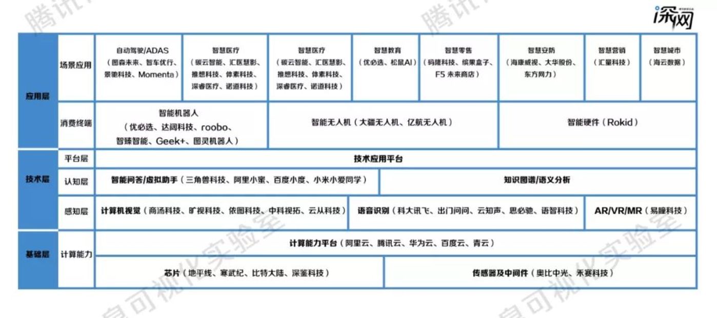 中国人工智能产业全貌,都在这张AI势力范围图
