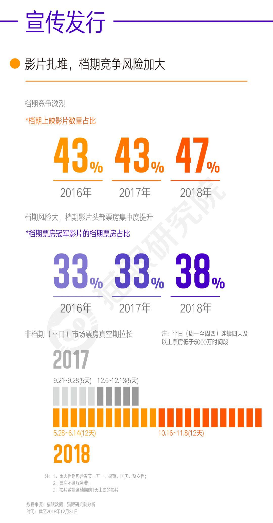 ��ȡ�СĿ�ꡱ����600�ڣ���Ӱ�г�����������Щ����ս��