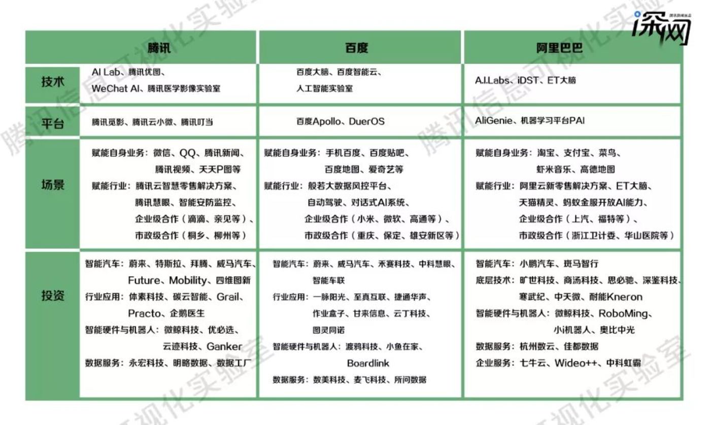 中国人工智能产业全貌,都在这张AI势力范围图