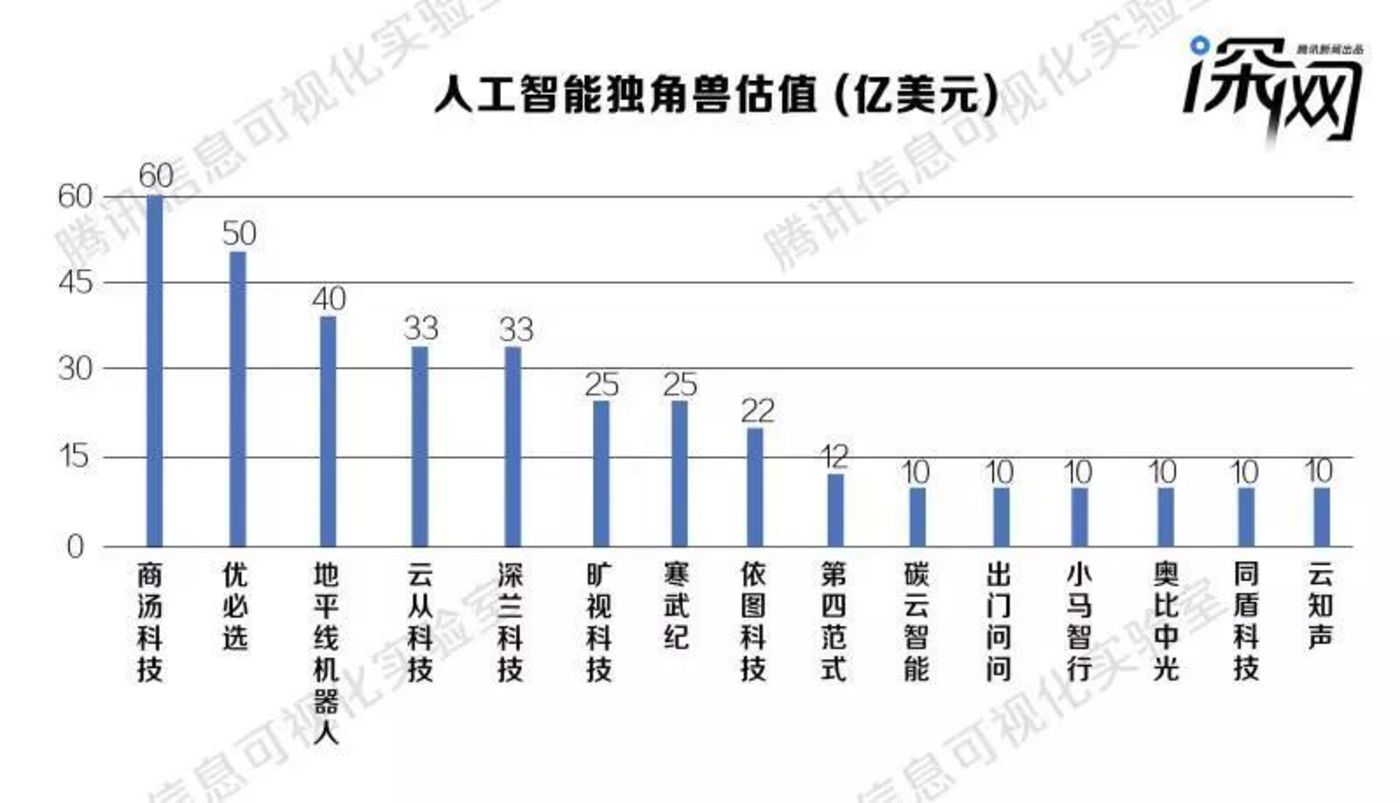 中国人工智能产业全貌,都在这张AI势力范围图