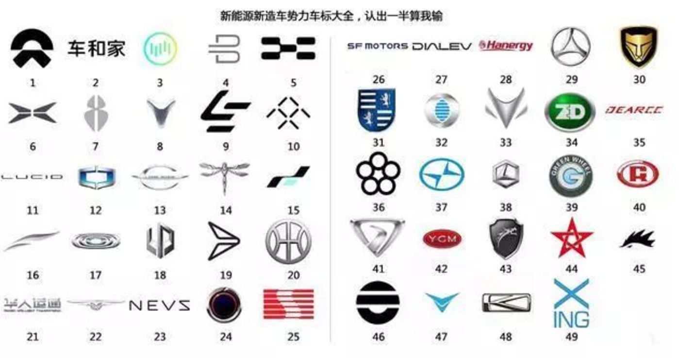 互联网造车大逃杀,200亿都不够花