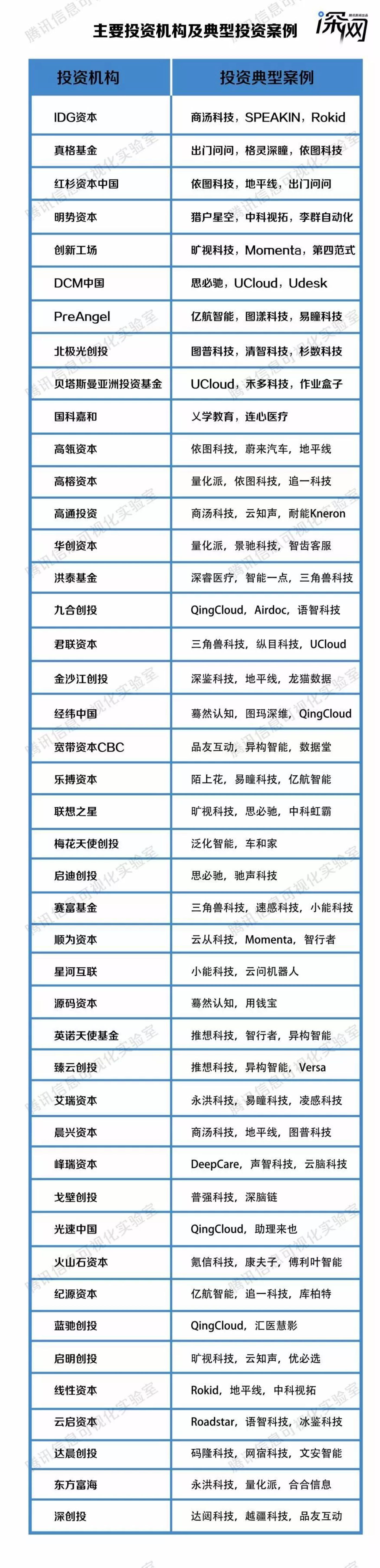 中国人工智能产业全貌,都在这张AI势力范围图
