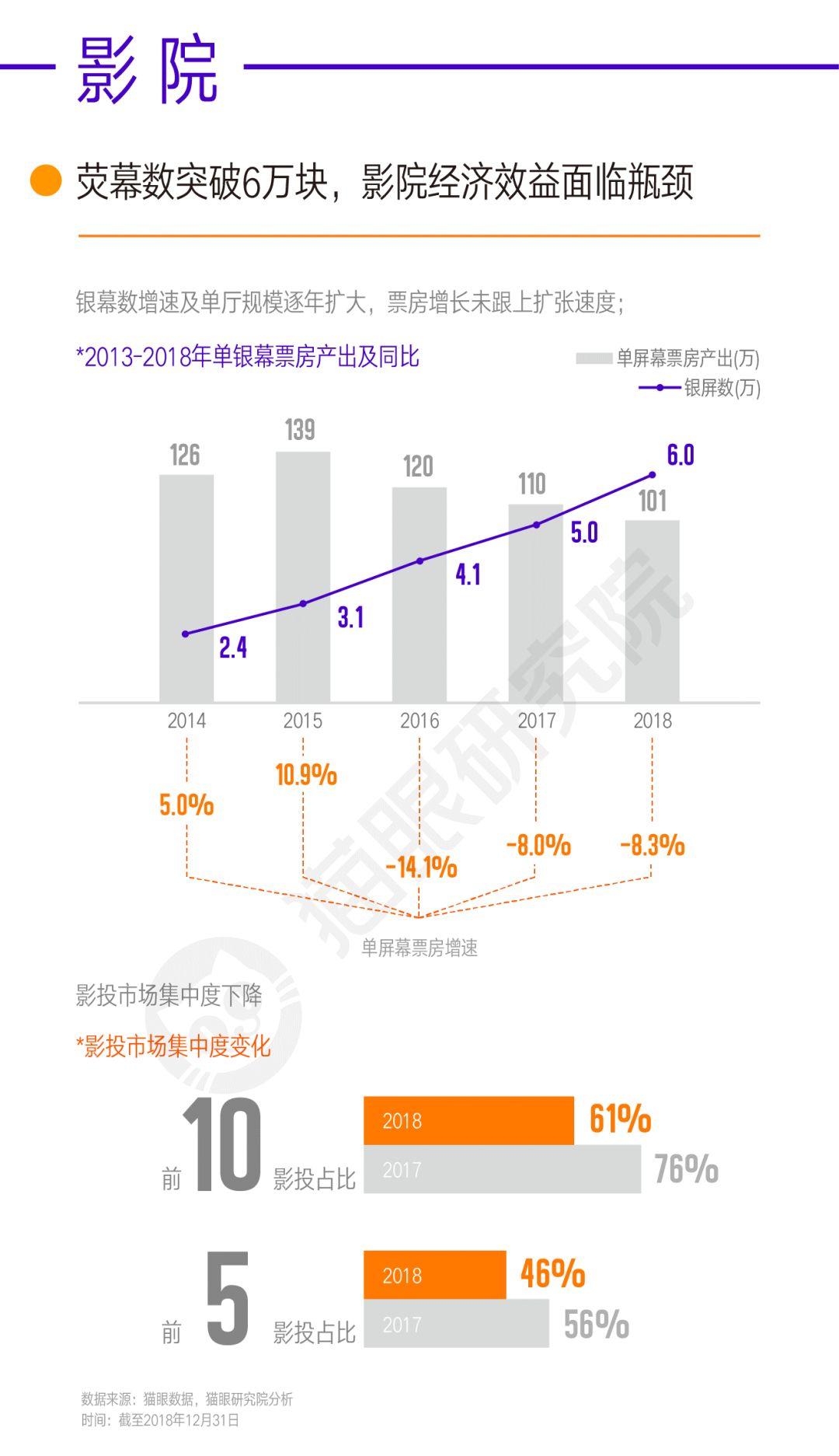 ��ȡ�СĿ�ꡱ����600�ڣ���Ӱ�г�����������Щ����ս��