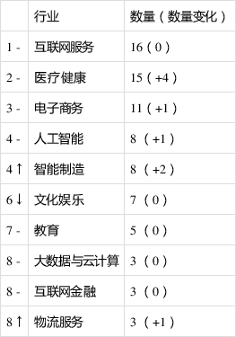 销售易要收费吗_销售易收费吗_销售易crm免费版和收费