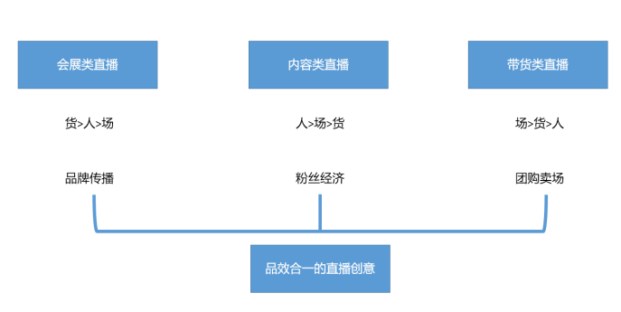 网上直播怎么带货-如何在网上做直播带货啊?