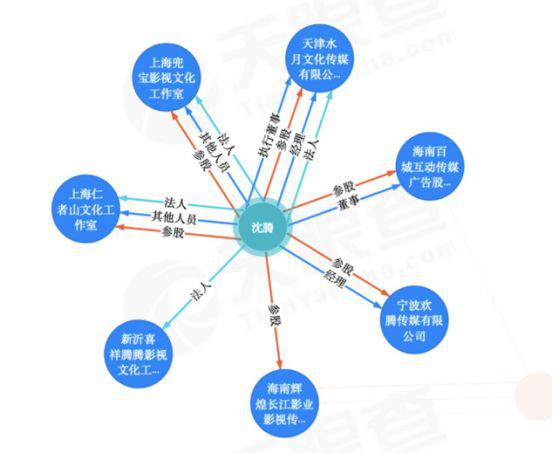 开心麻花又“扑街”了，亲爱的没想到吧？
