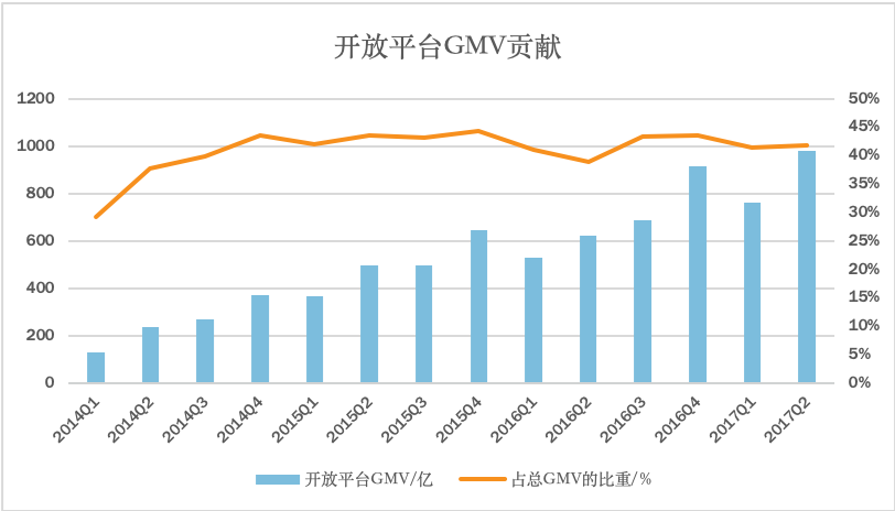 京东“二进宫”背后的喜与忧